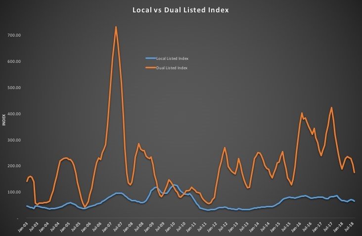 WEI Aug 2018 WEI Aug 2018