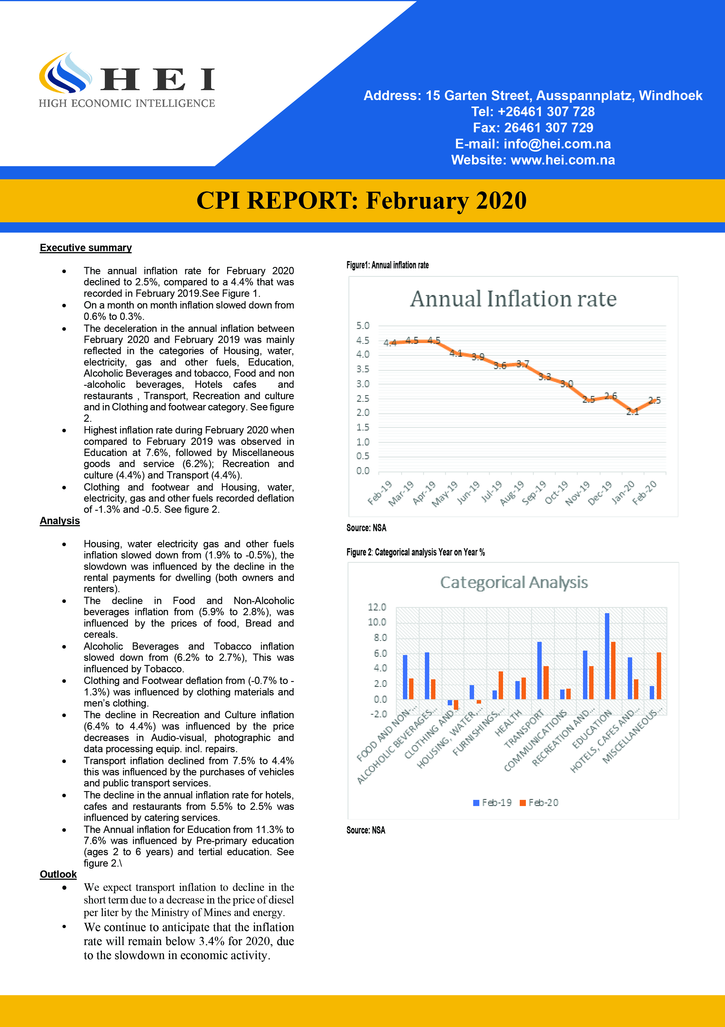 CPIFeb20