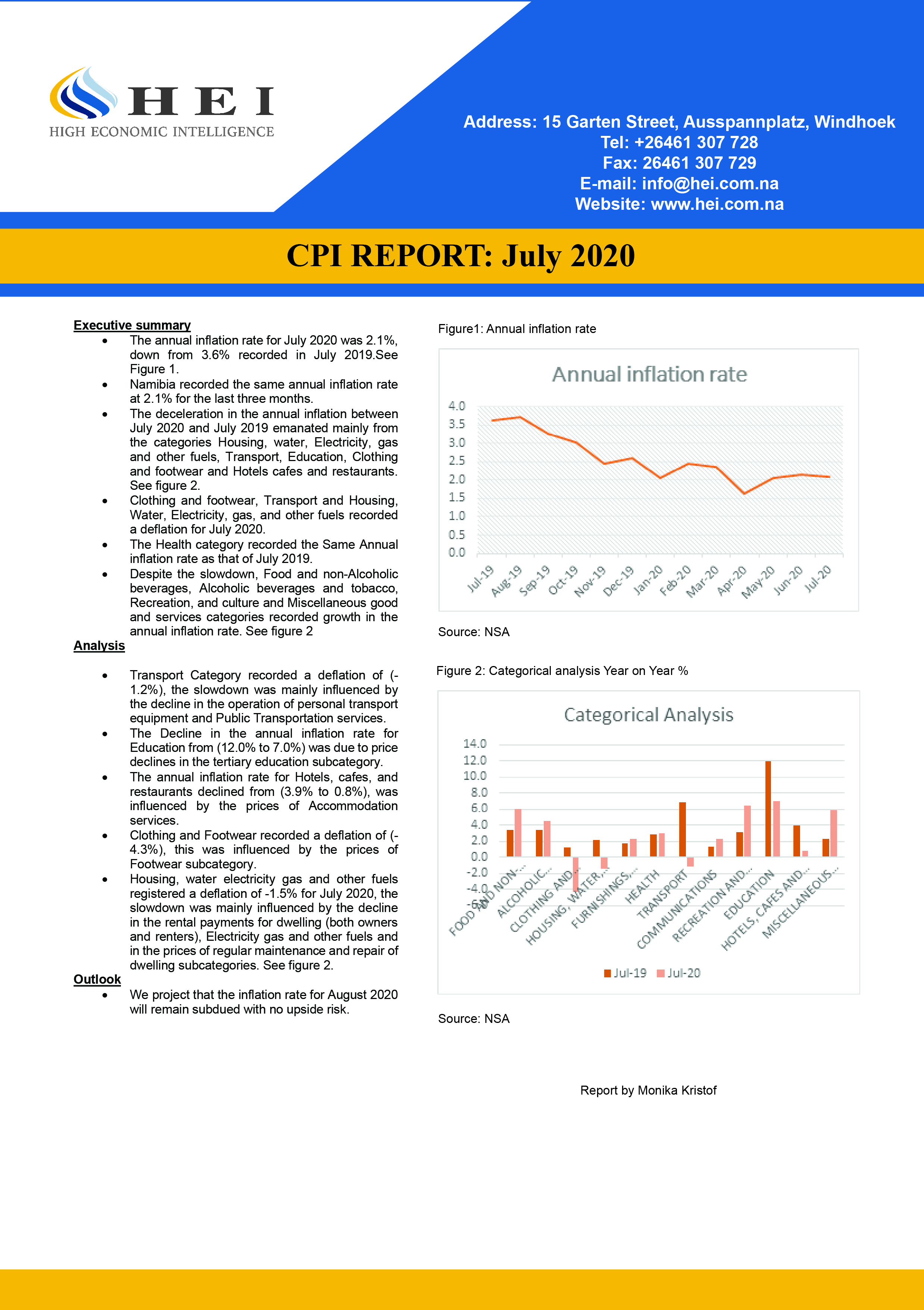 CPIJuly20